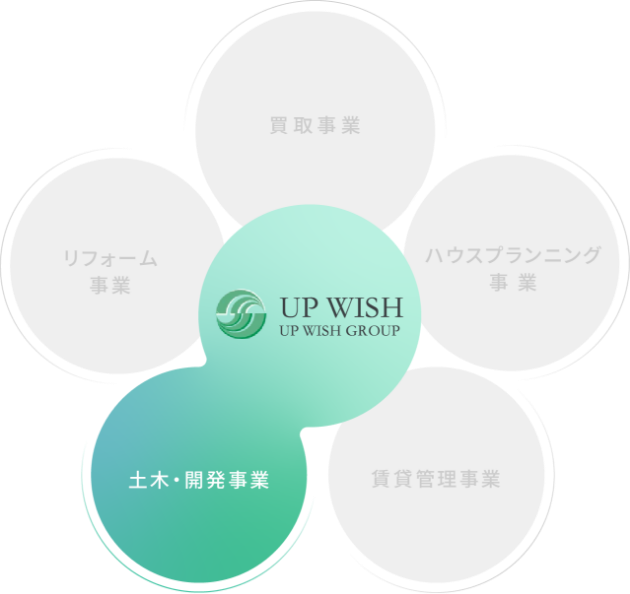 土木・開発事業