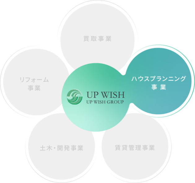 ハウスプランニング事業